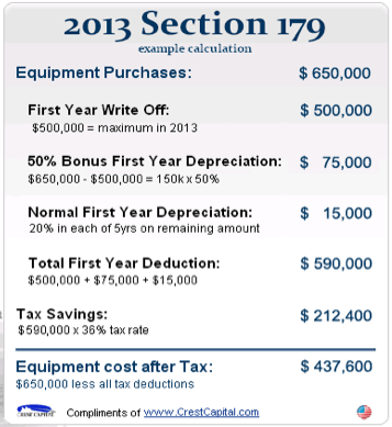 Section 179 Savings